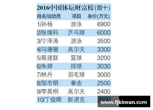 体育明星魅力指数揭秘 收视率排名背后的故事与影响分析
